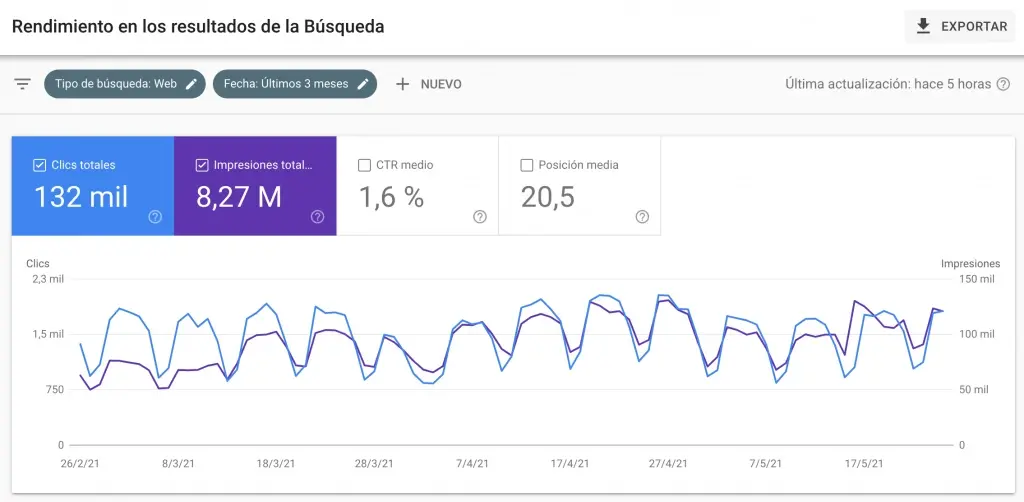 Google Search Console